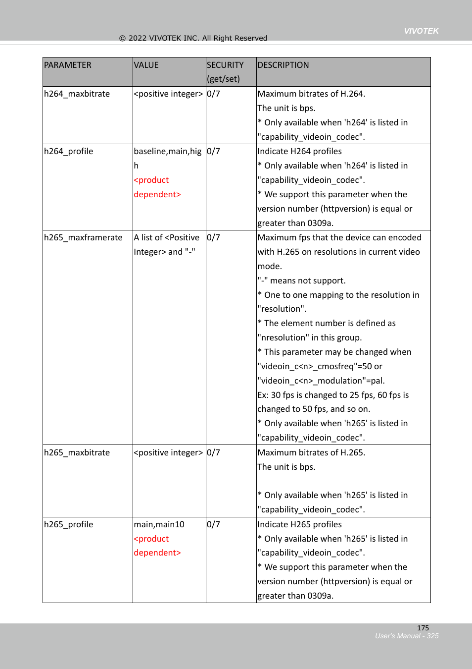 Vivotek SD9161-H-v2 2MP PTZ Network Dome Camera User Manual | Page 325 / 473