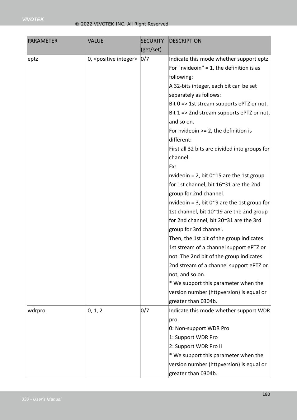 Vivotek SD9161-H-v2 2MP PTZ Network Dome Camera User Manual | Page 330 / 473