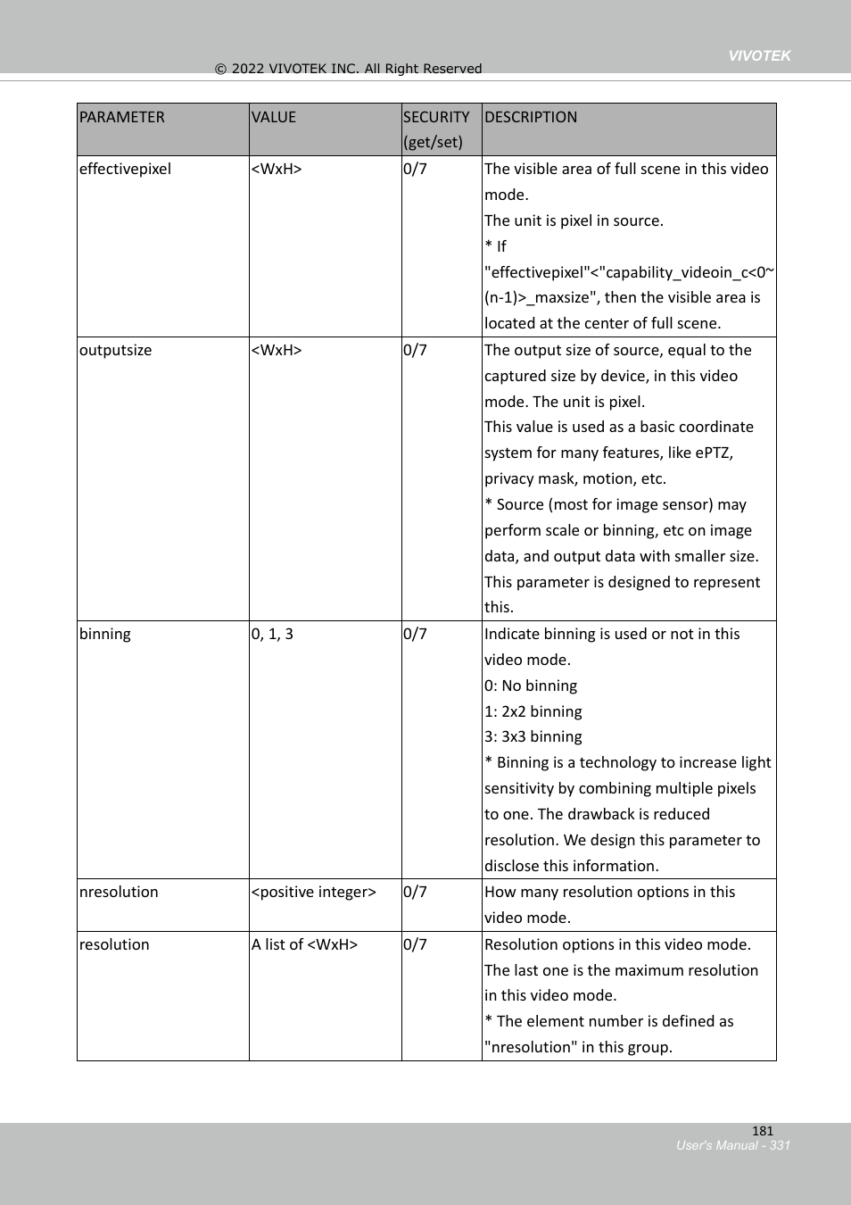 Vivotek SD9161-H-v2 2MP PTZ Network Dome Camera User Manual | Page 331 / 473