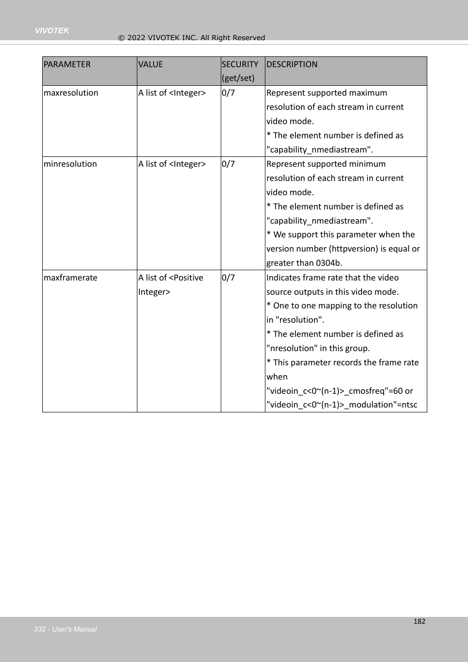 Vivotek SD9161-H-v2 2MP PTZ Network Dome Camera User Manual | Page 332 / 473