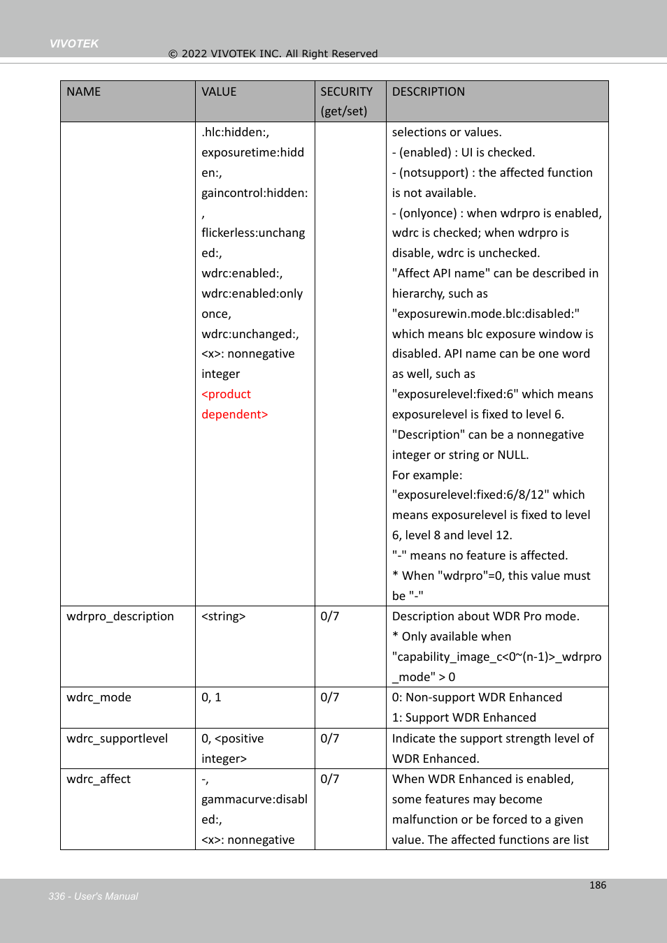 Vivotek SD9161-H-v2 2MP PTZ Network Dome Camera User Manual | Page 336 / 473