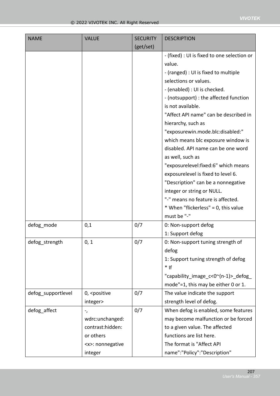 Vivotek SD9161-H-v2 2MP PTZ Network Dome Camera User Manual | Page 357 / 473