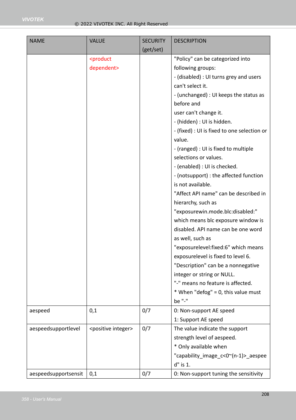 Vivotek SD9161-H-v2 2MP PTZ Network Dome Camera User Manual | Page 358 / 473