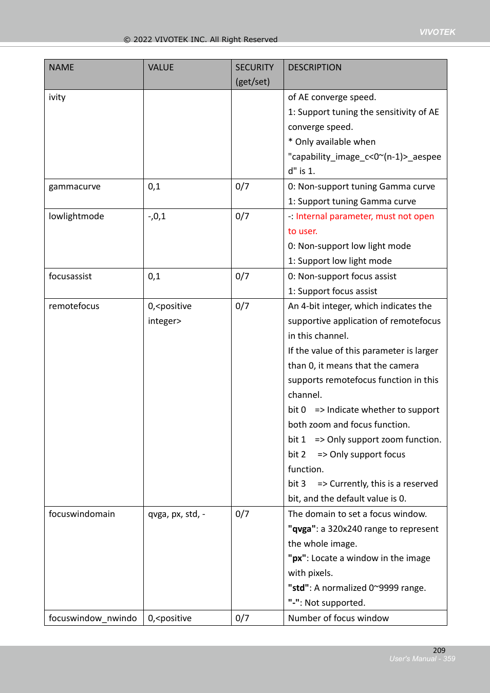 Vivotek SD9161-H-v2 2MP PTZ Network Dome Camera User Manual | Page 359 / 473