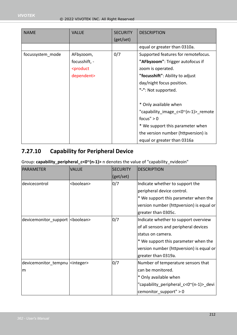 10 capability for peripheral device | Vivotek SD9161-H-v2 2MP PTZ Network Dome Camera User Manual | Page 362 / 473