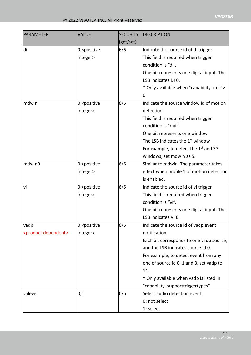 Vivotek SD9161-H-v2 2MP PTZ Network Dome Camera User Manual | Page 365 / 473