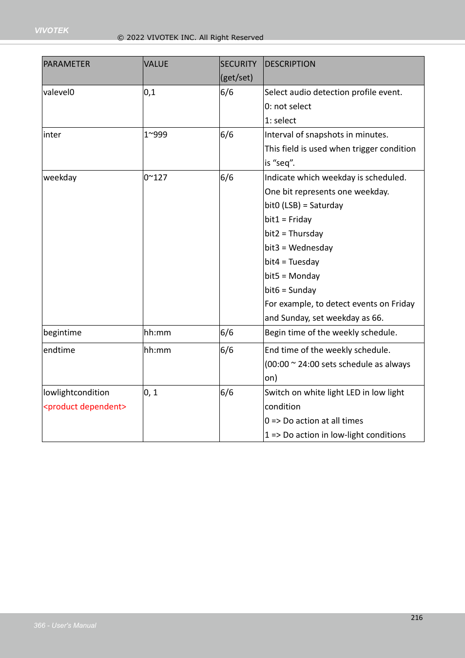 Vivotek SD9161-H-v2 2MP PTZ Network Dome Camera User Manual | Page 366 / 473