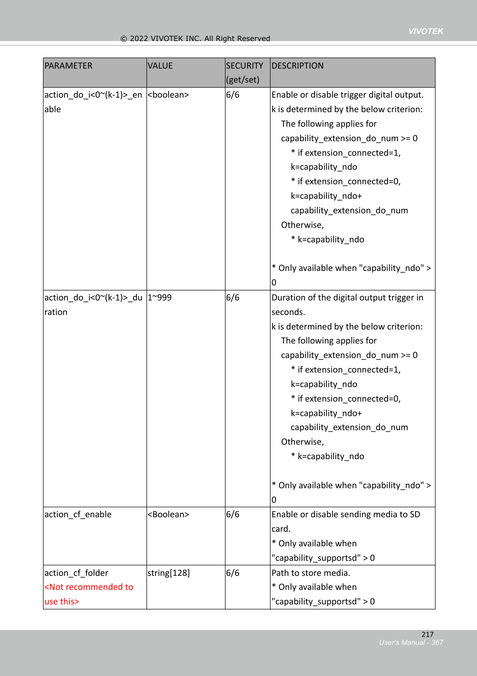 Vivotek SD9161-H-v2 2MP PTZ Network Dome Camera User Manual | Page 367 / 473