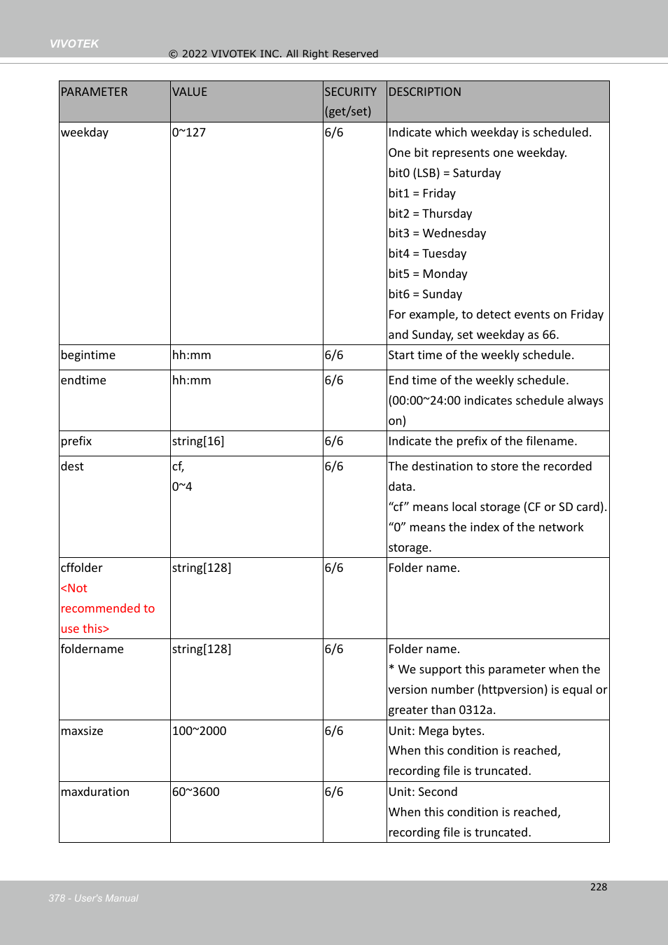 Vivotek SD9161-H-v2 2MP PTZ Network Dome Camera User Manual | Page 378 / 473