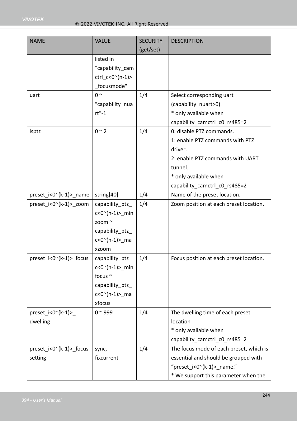 Vivotek SD9161-H-v2 2MP PTZ Network Dome Camera User Manual | Page 394 / 473