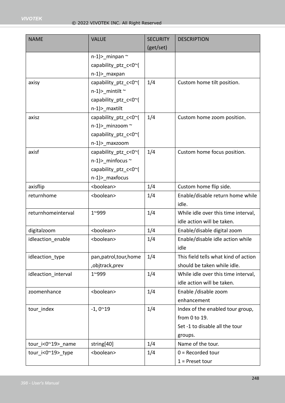 Vivotek SD9161-H-v2 2MP PTZ Network Dome Camera User Manual | Page 398 / 473