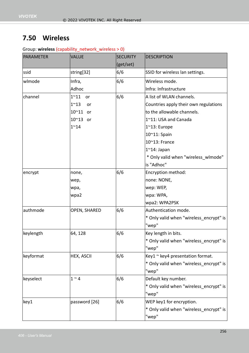 50 wireless | Vivotek SD9161-H-v2 2MP PTZ Network Dome Camera User Manual | Page 406 / 473