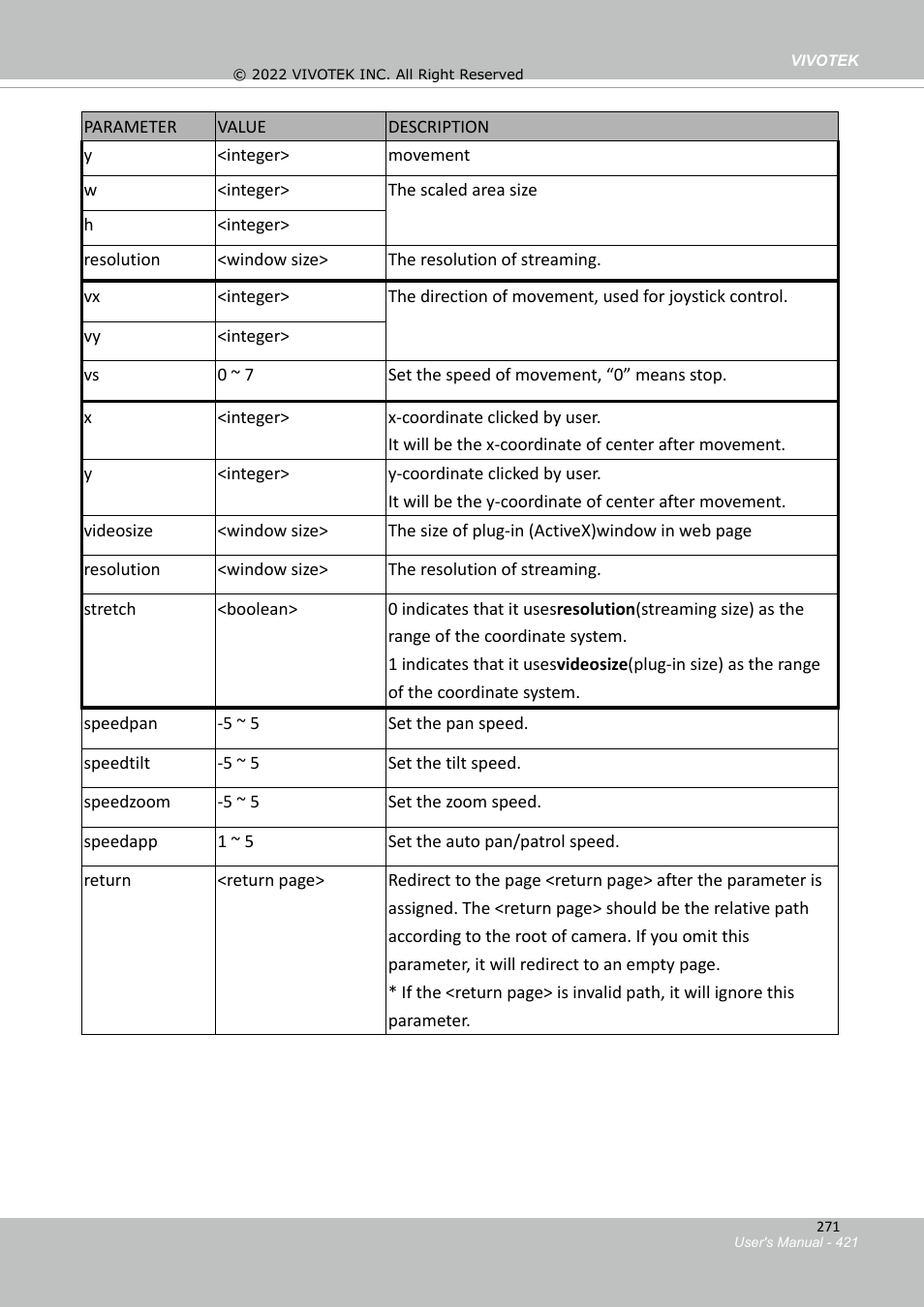 Vivotek SD9161-H-v2 2MP PTZ Network Dome Camera User Manual | Page 421 / 473