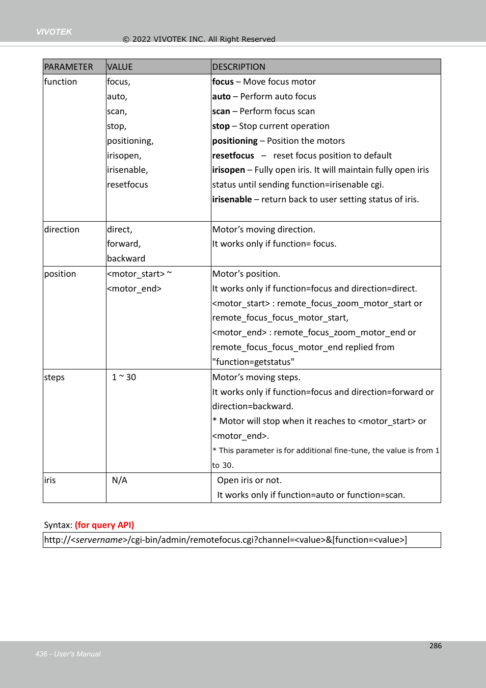 Vivotek SD9161-H-v2 2MP PTZ Network Dome Camera User Manual | Page 436 / 473