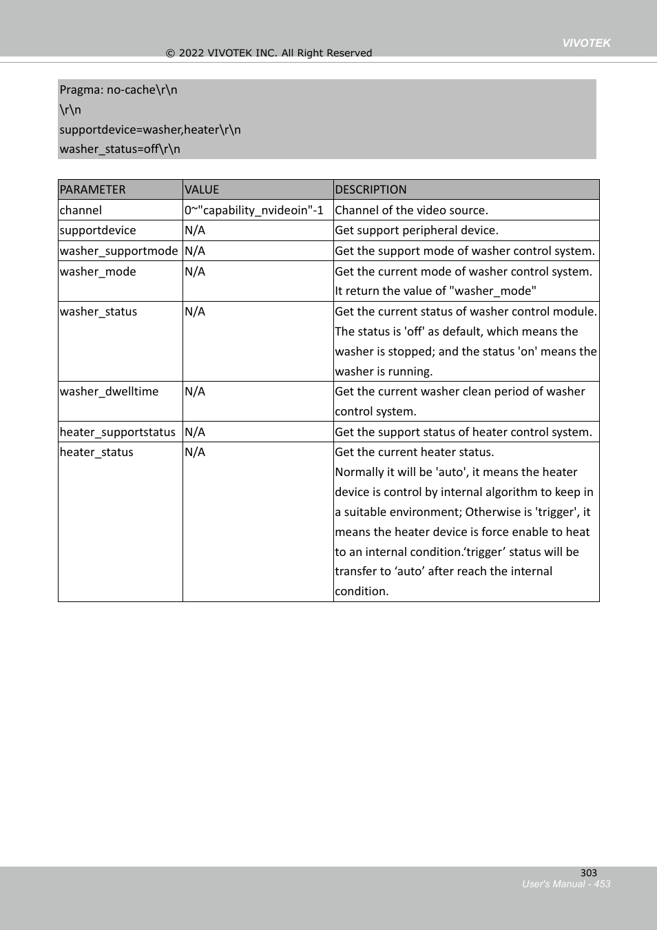 Vivotek SD9161-H-v2 2MP PTZ Network Dome Camera User Manual | Page 453 / 473