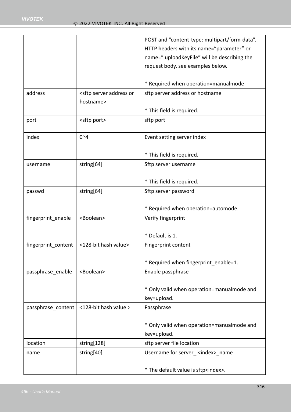Vivotek SD9161-H-v2 2MP PTZ Network Dome Camera User Manual | Page 466 / 473