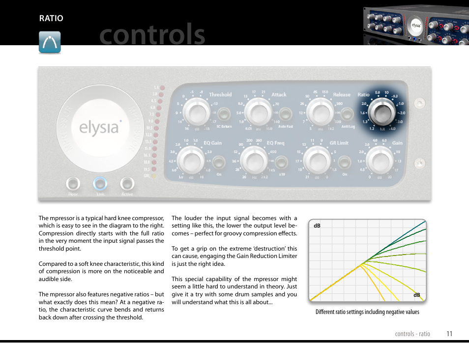 Ratio, Controls | elysia mpressor Dual-Channel Creative Compressor User Manual | Page 11 / 29