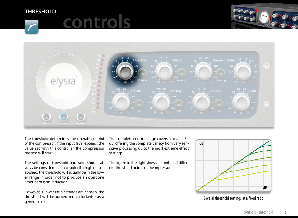 Threshold, Controls | elysia mpressor Dual-Channel Creative Compressor User Manual | Page 6 / 29