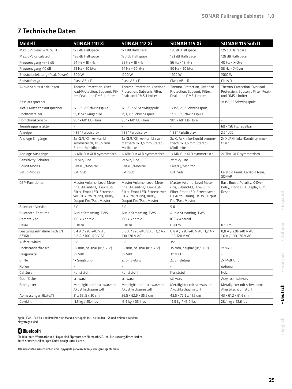7 technische daten, Sonar fullrange cabinets 1.0 29, English • deutsch • français • italiano • español | HK Audio SONAR 110 Xi 2-Way 800W 10" Powered Speaker User Manual | Page 29 / 72