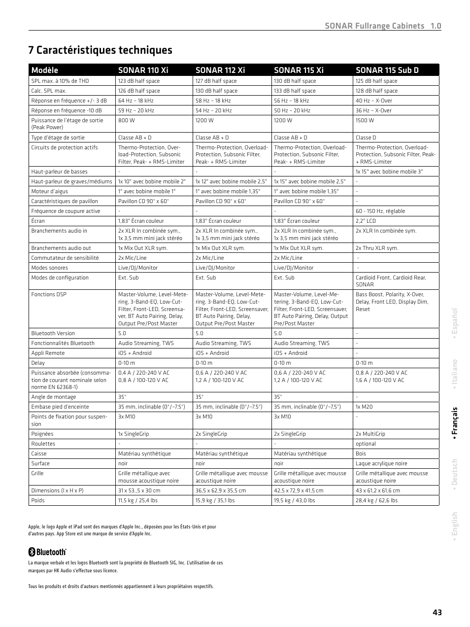 7 caractéristiques techniques, Sonar fullrange cabinets 1.0 43, English • deutsch • français • italiano • español | HK Audio SONAR 110 Xi 2-Way 800W 10" Powered Speaker User Manual | Page 43 / 72