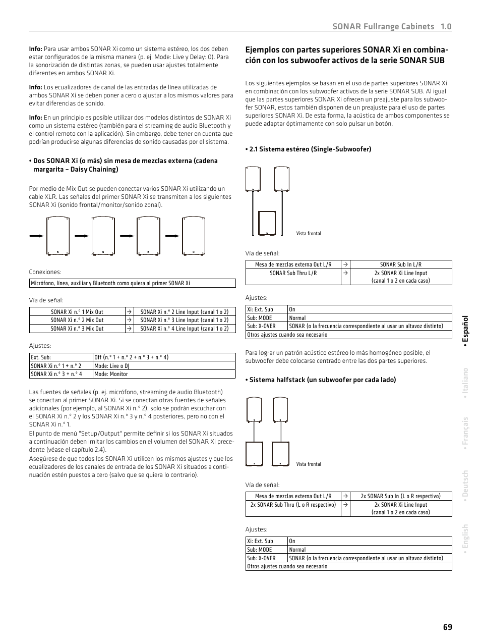 Sonar fullrange cabinets 1.0 69 | HK Audio SONAR 110 Xi 2-Way 800W 10" Powered Speaker User Manual | Page 69 / 72