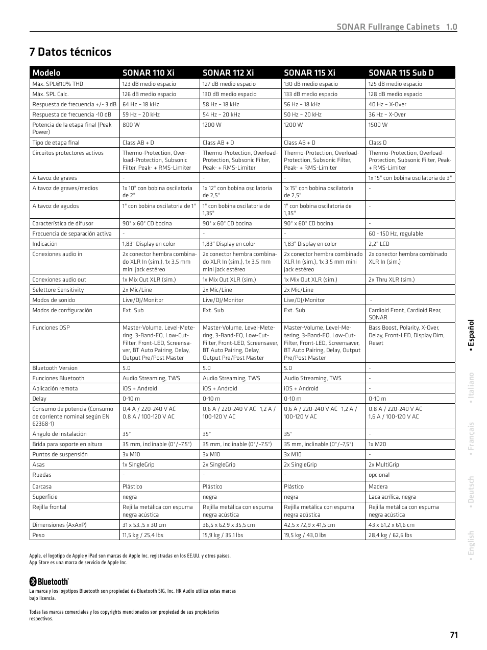 7 datos técnicos, Sonar fullrange cabinets 1.0 71, English • deutsch • français • italiano • español | HK Audio SONAR 110 Xi 2-Way 800W 10" Powered Speaker User Manual | Page 71 / 72