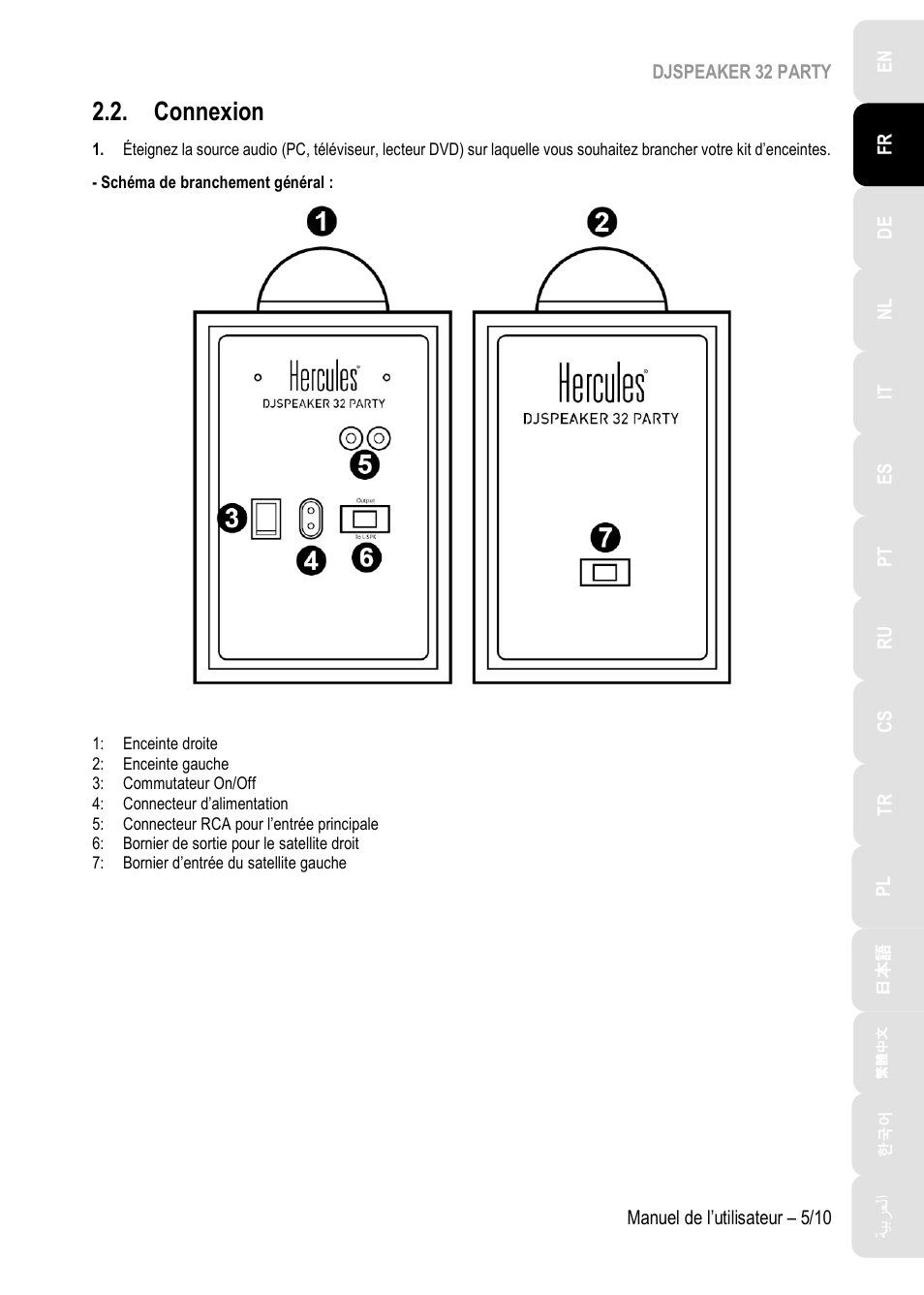 Connexion | Hercules DJSpeaker 32 Party 3" Powered Speakers with Integrated Light Dome (Pair) User Manual | Page 16 / 195