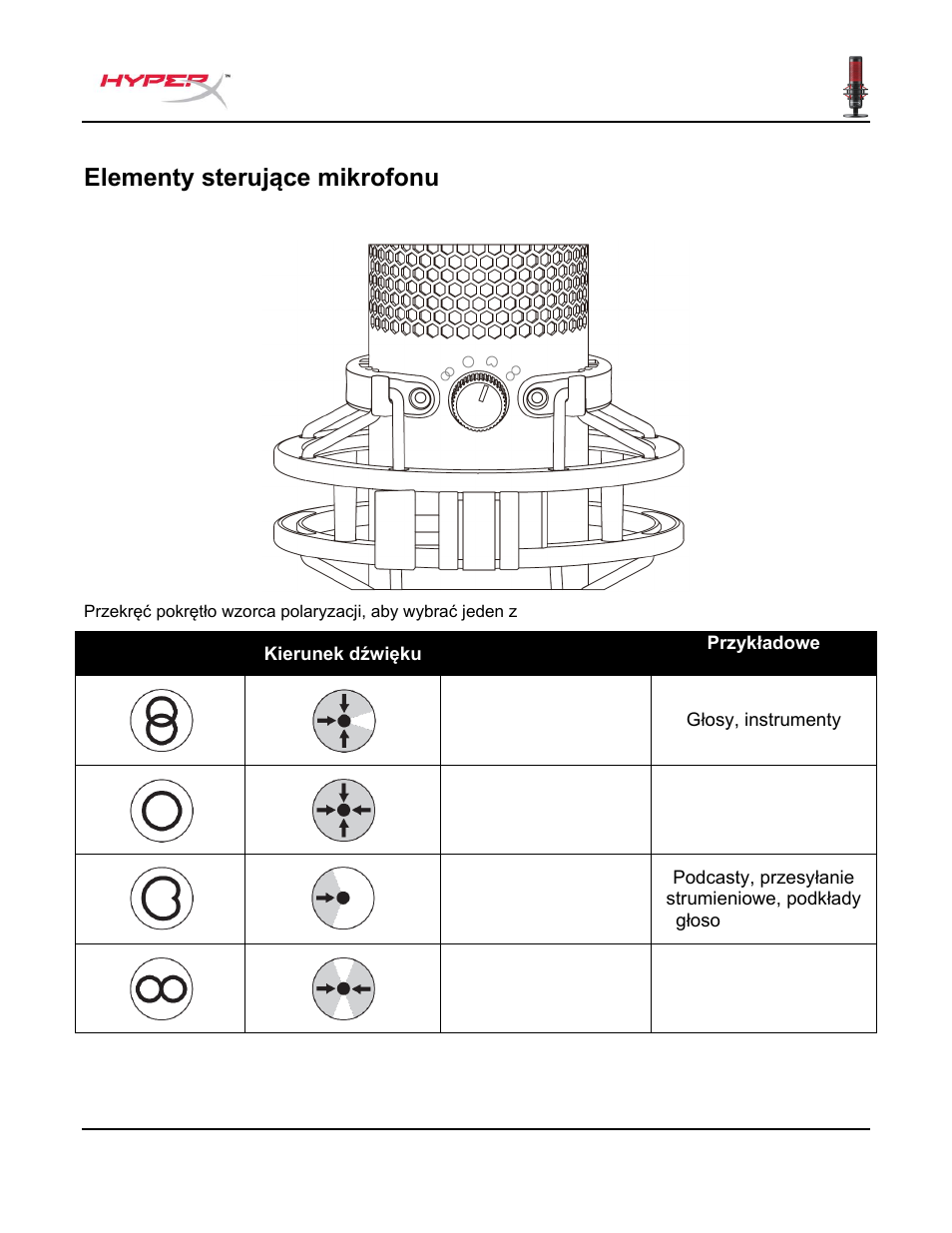 Elementy sterujące mikrofonu | HyperX QuadCast USB Condenser Microphone User Manual | Page 102 / 241