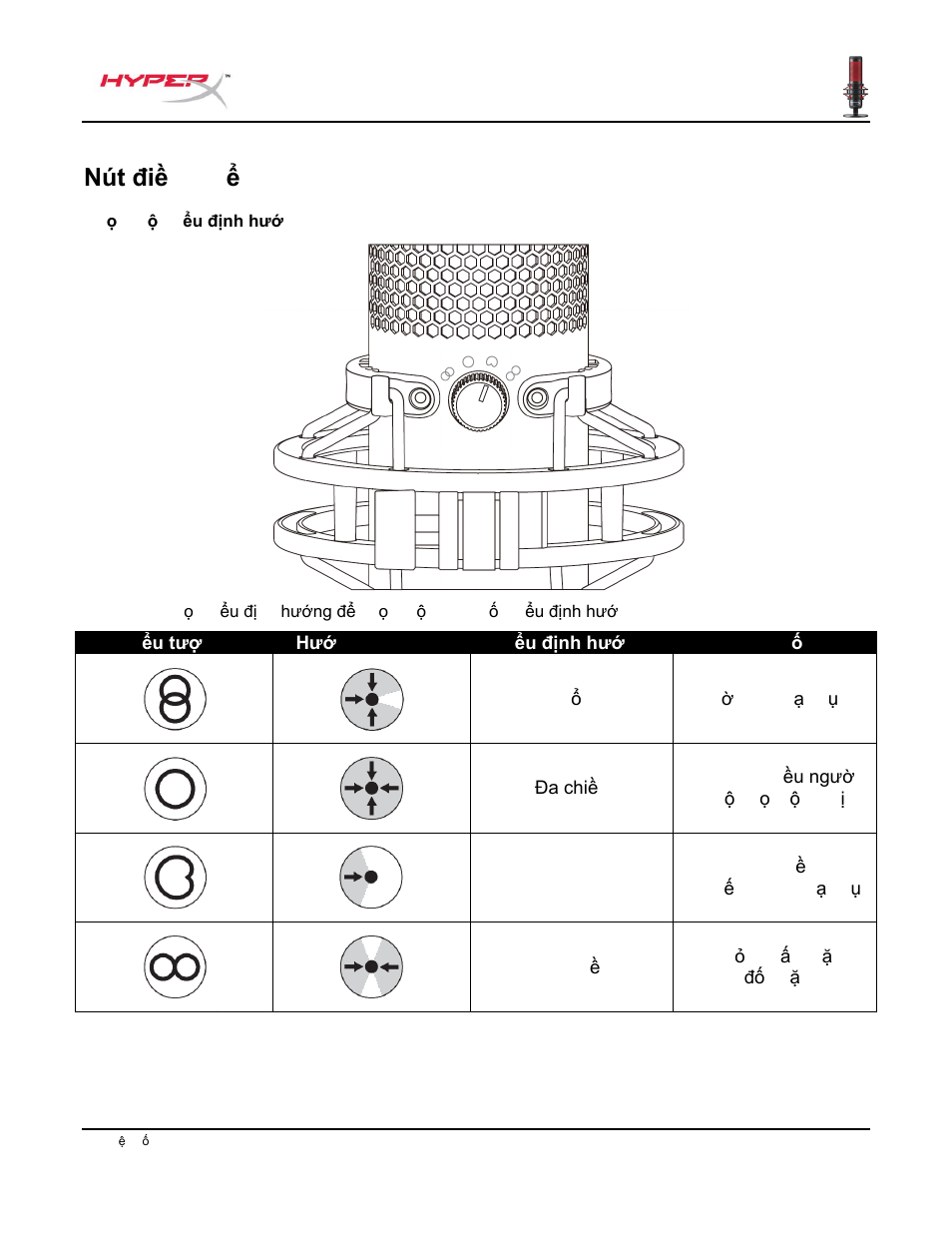 Nút điều khiển micrô | HyperX QuadCast USB Condenser Microphone User Manual | Page 198 / 241