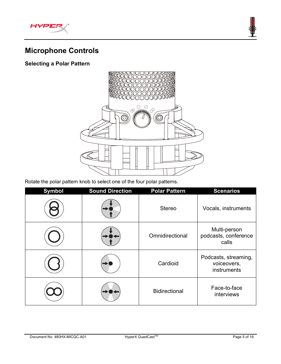 Microphone controls | HyperX QuadCast USB Condenser Microphone User Manual | Page 6 / 241