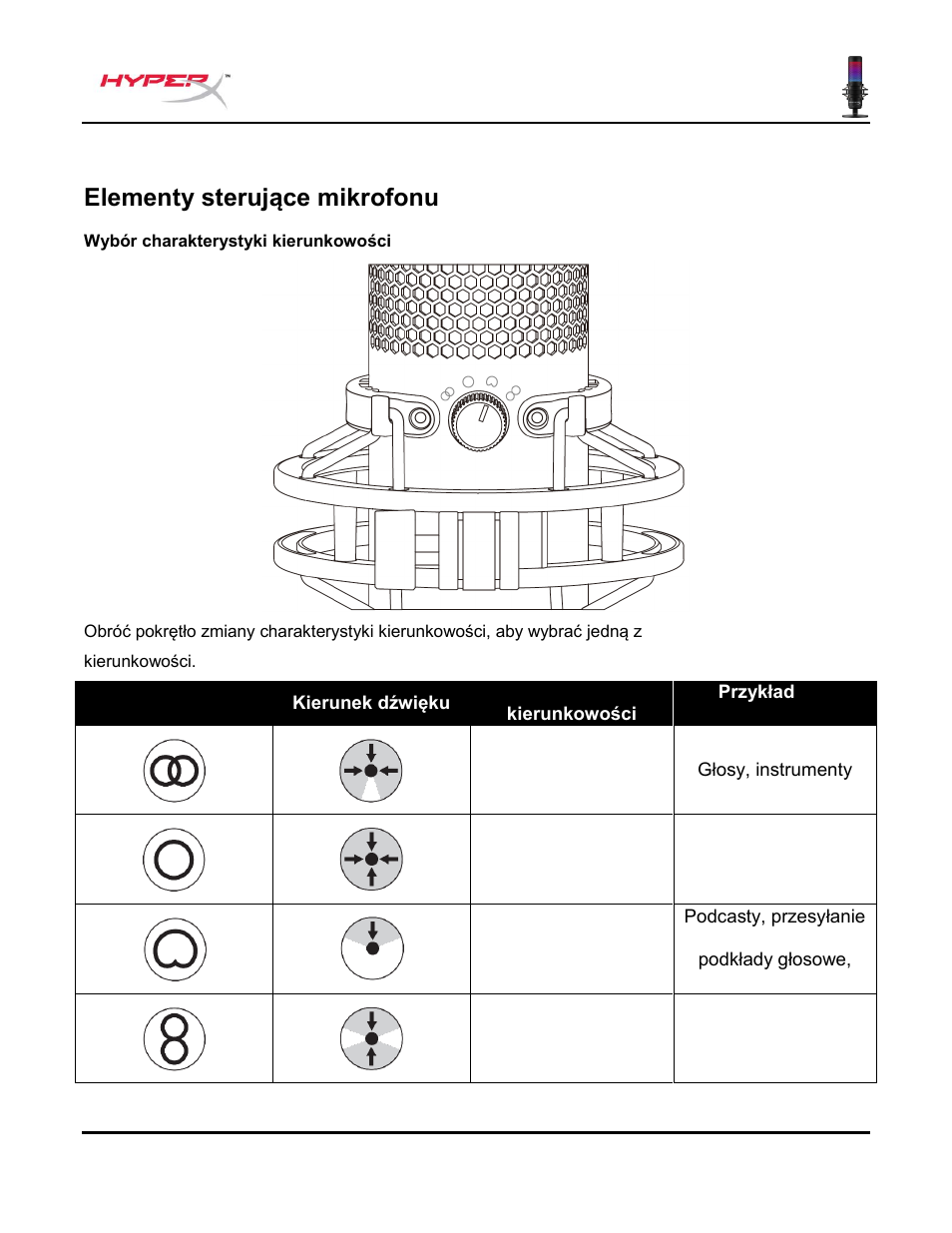 Elementy sterujące mikrofonu | HyperX QuadCast S USB Condenser Microphone User Manual | Page 108 / 273
