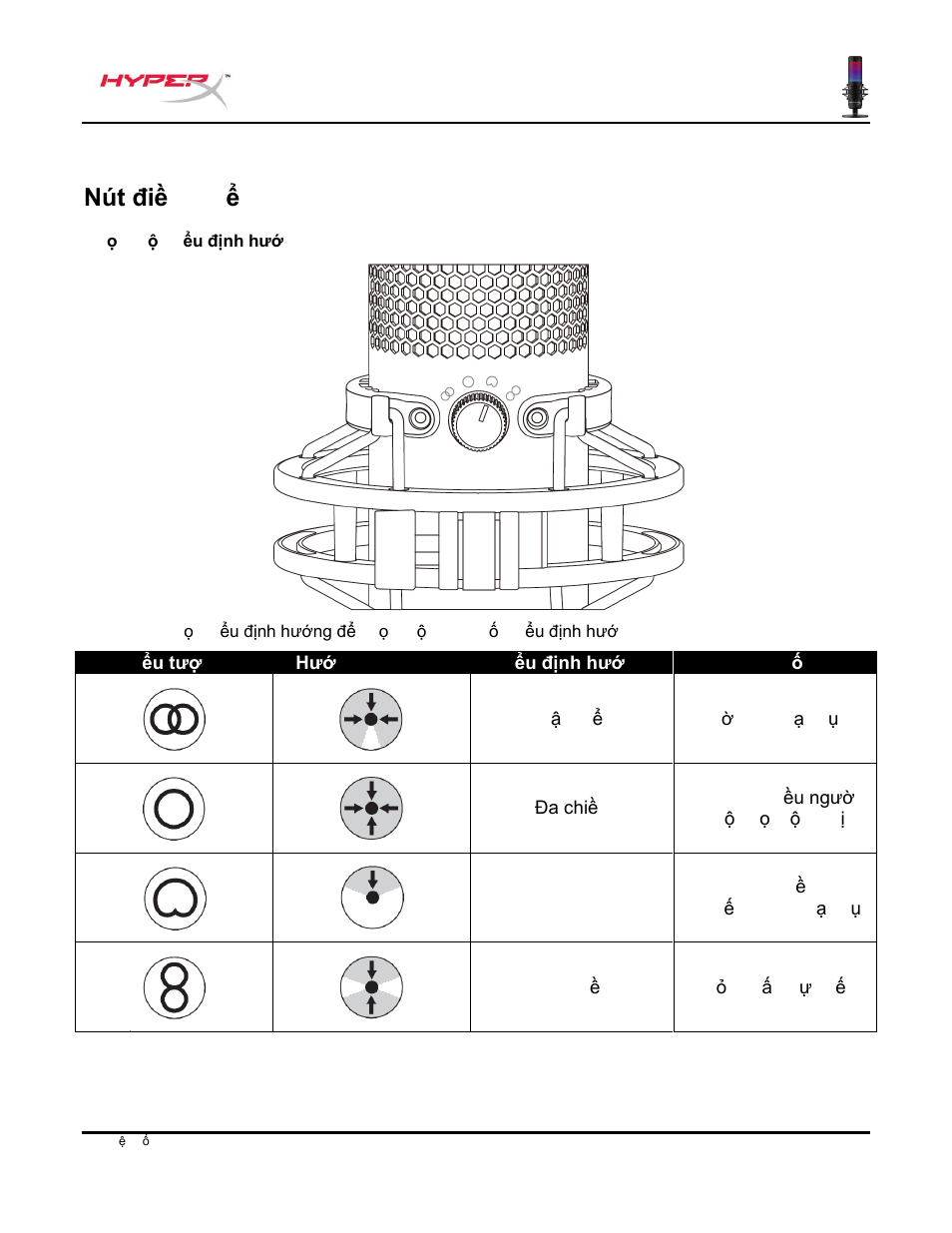 Nút điều khiển micrô | HyperX QuadCast S USB Condenser Microphone User Manual | Page 210 / 273