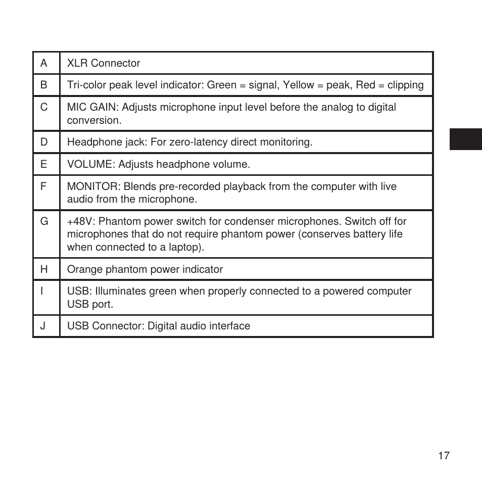 Shure X2u XLR to USB Microphone Signal Adapter and SM57 Microphone Bundle User Manual | Page 17 / 108