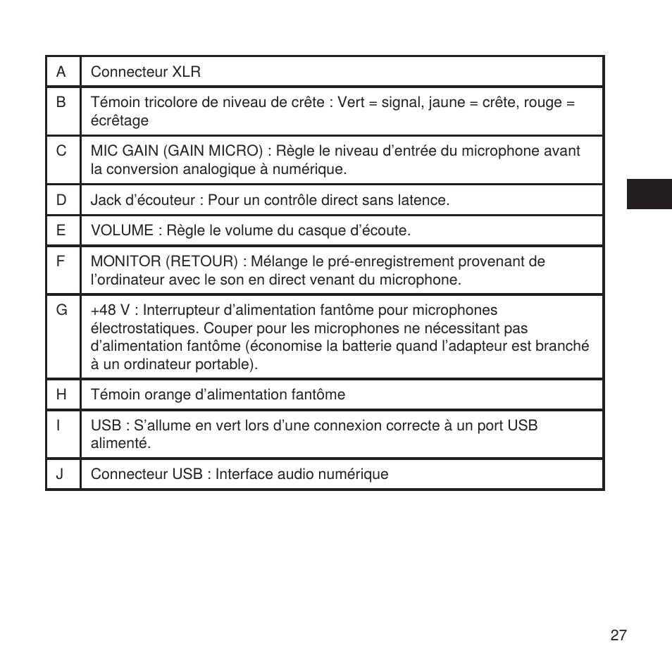 Shure X2u XLR to USB Microphone Signal Adapter and SM57 Microphone Bundle User Manual | Page 27 / 108