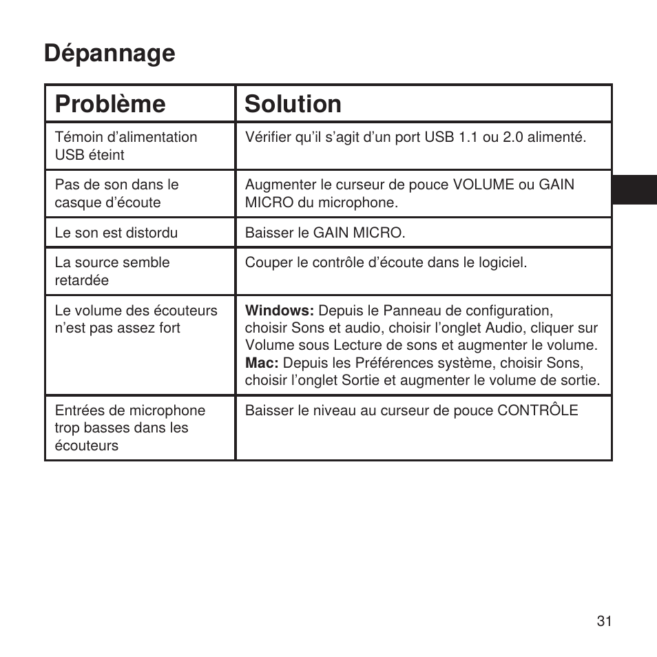 Dépannage problème solution | Shure X2u XLR to USB Microphone Signal Adapter and SM57 Microphone Bundle User Manual | Page 31 / 108