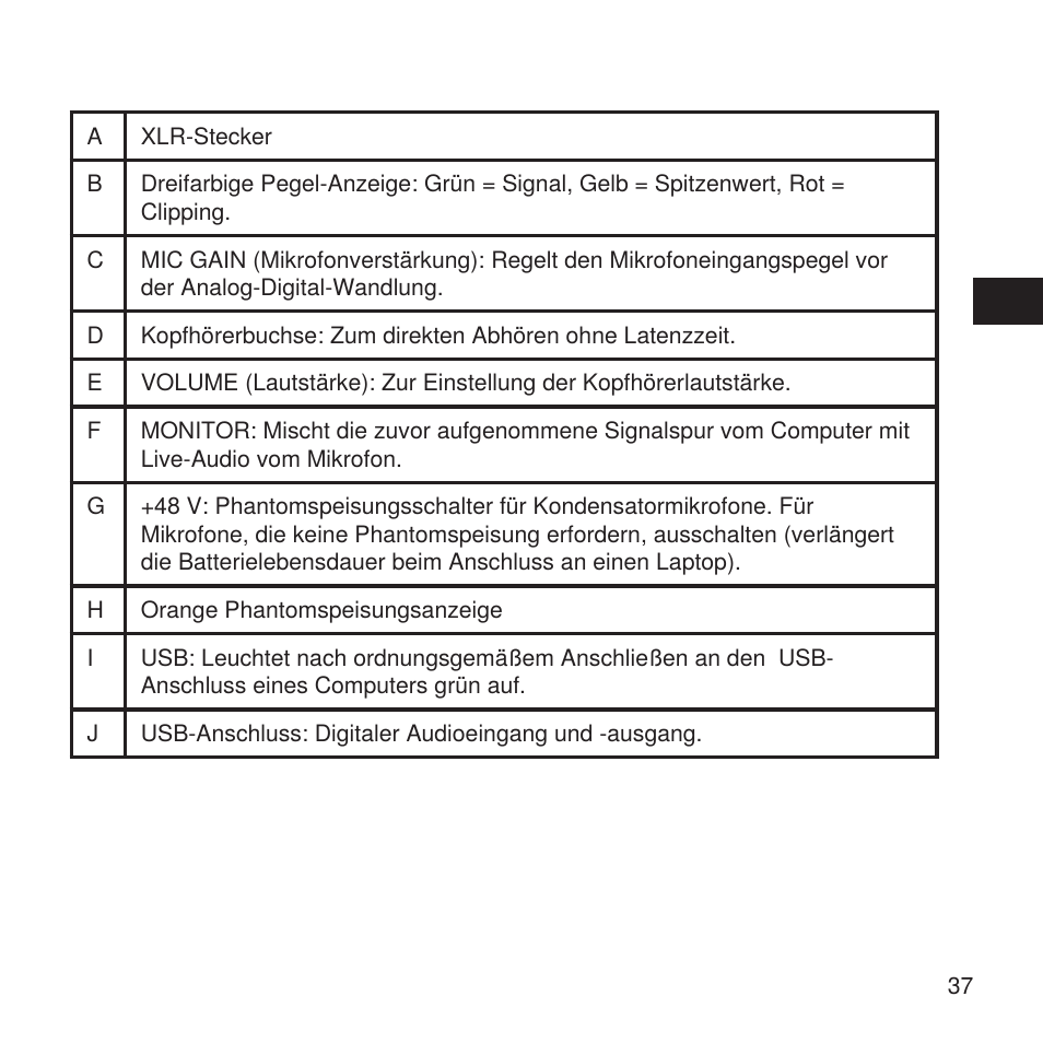 Shure X2u XLR to USB Microphone Signal Adapter and SM57 Microphone Bundle User Manual | Page 37 / 108