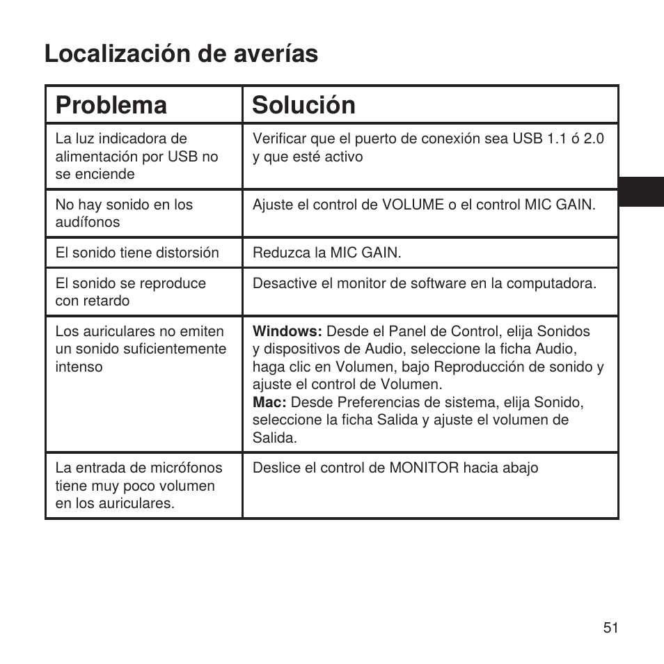 Localización de averías problema solución | Shure X2u XLR to USB Microphone Signal Adapter and SM57 Microphone Bundle User Manual | Page 51 / 108