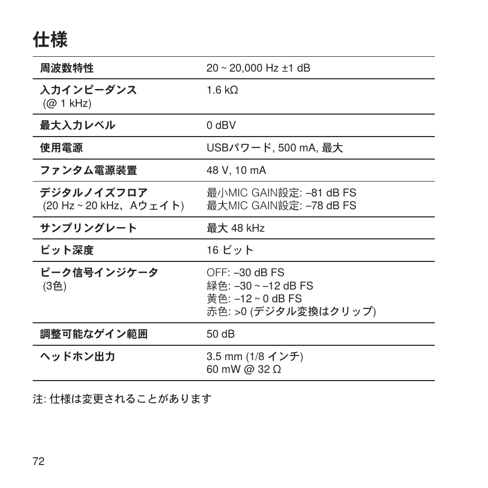 Shure X2u XLR to USB Microphone Signal Adapter and SM57 Microphone Bundle User Manual | Page 72 / 108