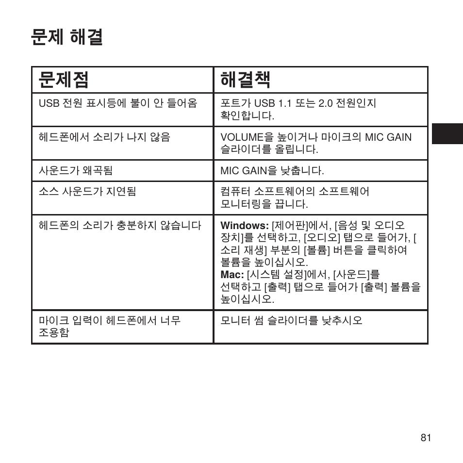 문제 해결 문제점 해결책 | Shure X2u XLR to USB Microphone Signal Adapter and SM57 Microphone Bundle User Manual | Page 81 / 108