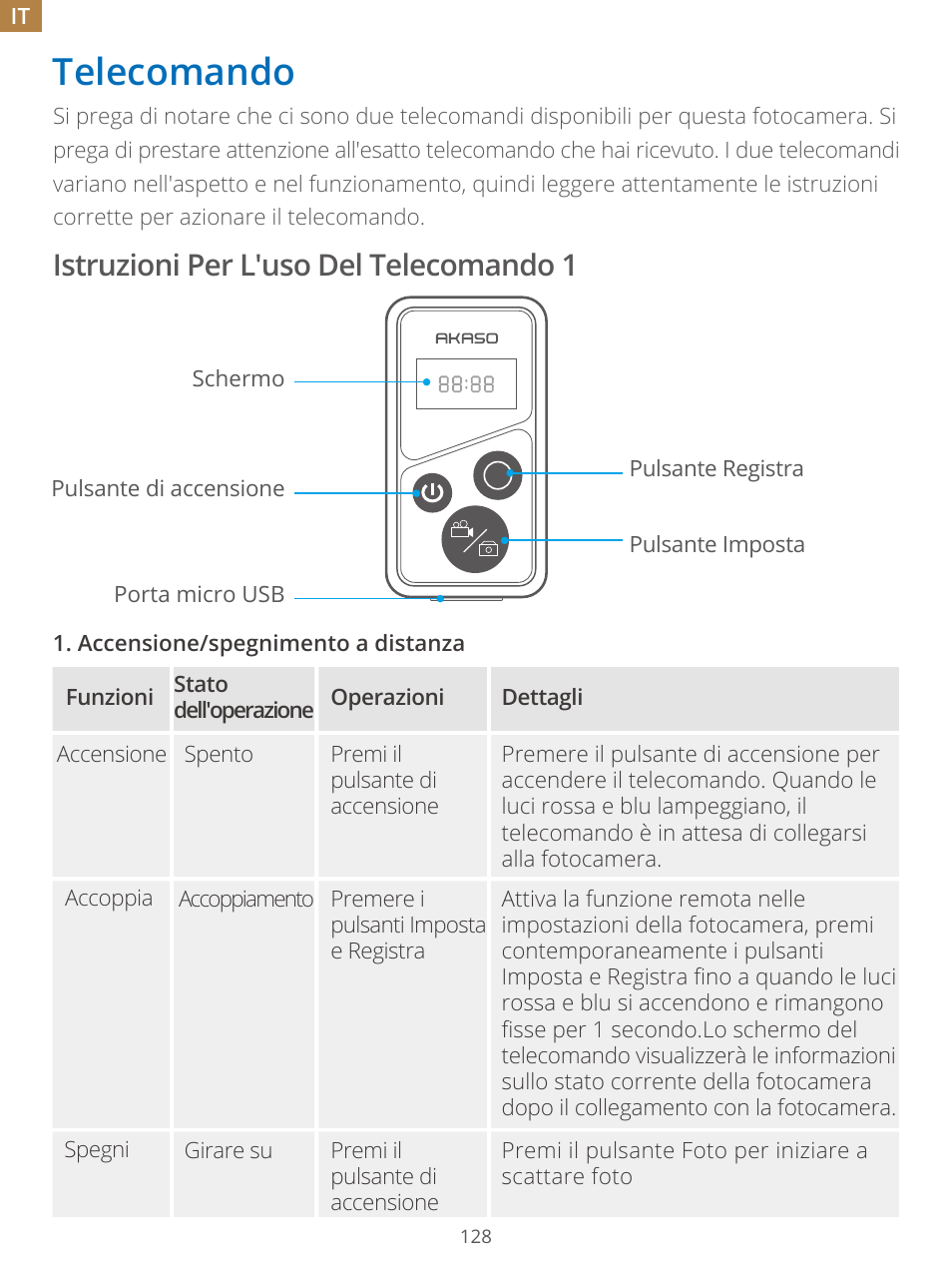 Telecomando, Istruzioni per l'uso del telecomando 1 | AKASO Brave 7 Action Camera User Manual | Page 129 / 159