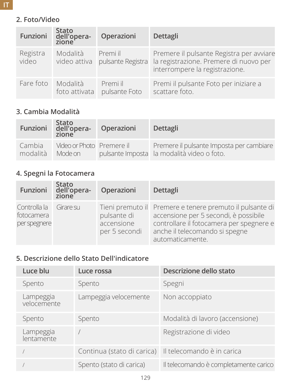 AKASO Brave 7 Action Camera User Manual | Page 130 / 159