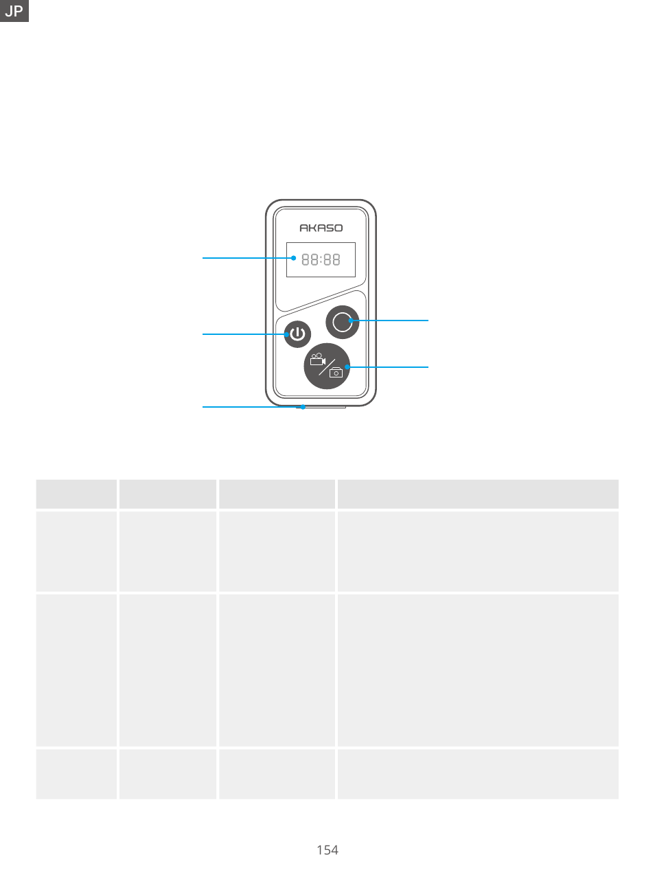 リモコン | AKASO Brave 7 Action Camera User Manual | Page 155 / 159