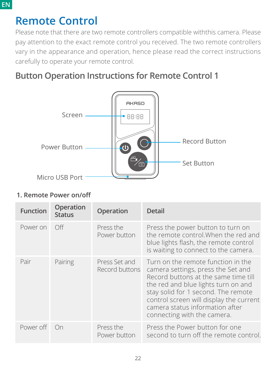Remote control, Button operation instructions for remote control 1 | AKASO Brave 7 Action Camera User Manual | Page 24 / 159