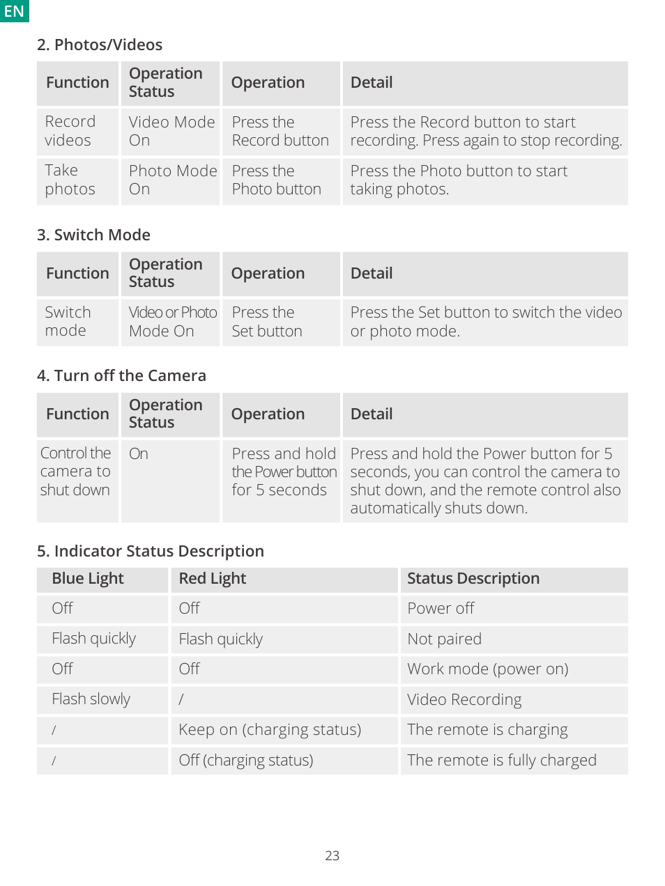 AKASO Brave 7 Action Camera User Manual | Page 25 / 159