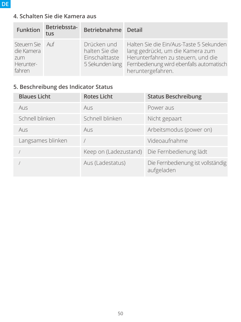 AKASO Brave 7 Action Camera User Manual | Page 52 / 159