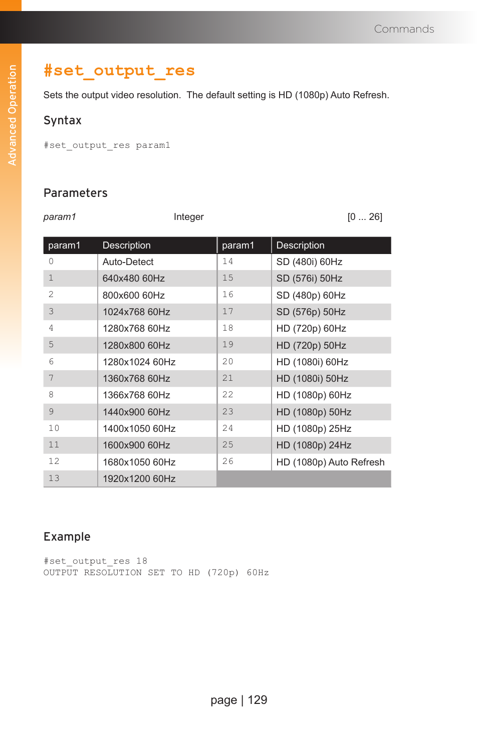 Set_output_res, Page | 129, Syntax | Parameters, Example | Gefen EXT-MFP Audio/Video Multi-Format Processor User Manual | Page 139 / 258