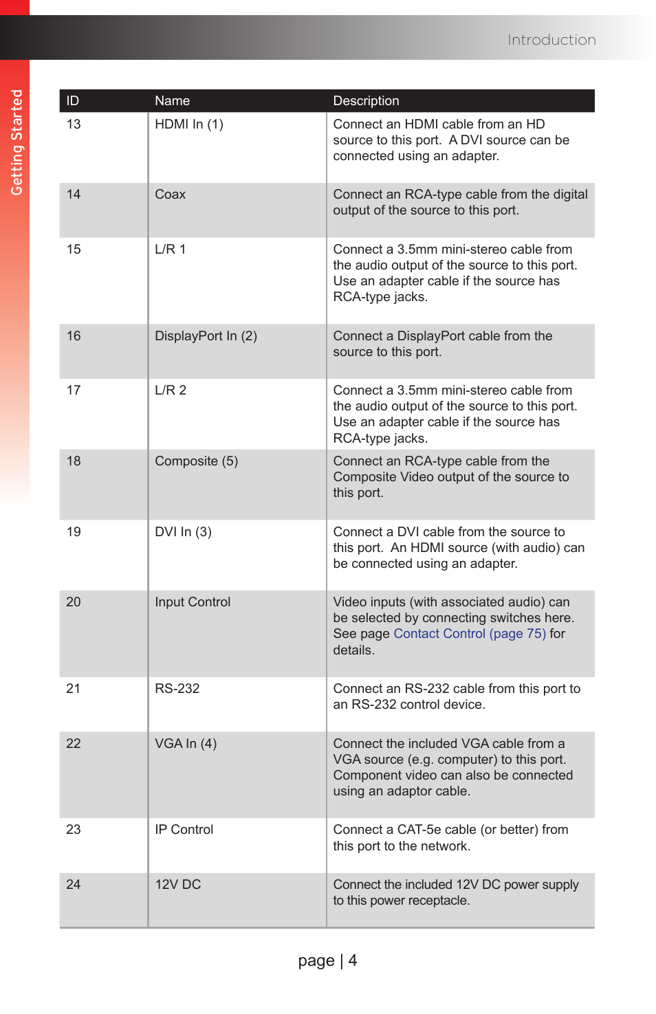 Page | 4 | Gefen EXT-MFP Audio/Video Multi-Format Processor User Manual | Page 14 / 258