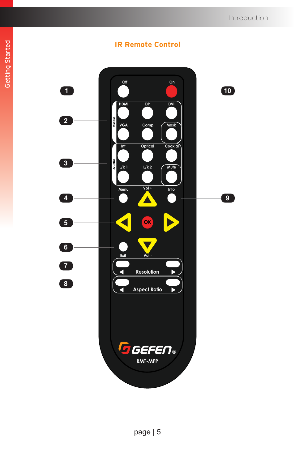 Ir remote control, Page | 5, Ge tting s tar ted | 110 9 introduction | Gefen EXT-MFP Audio/Video Multi-Format Processor User Manual | Page 15 / 258