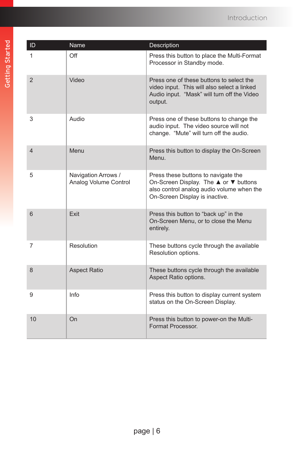 Page | 6 | Gefen EXT-MFP Audio/Video Multi-Format Processor User Manual | Page 16 / 258