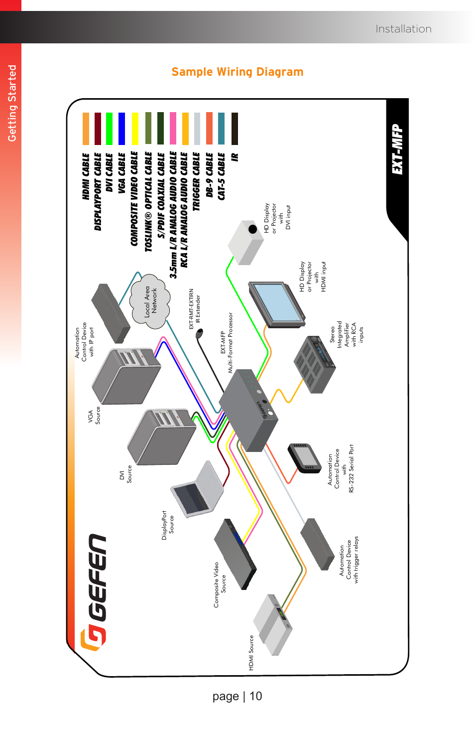 Sample wiring diagram, Ext -mfp, Page | 10 | Ge tting s tar ted installation | Gefen EXT-MFP Audio/Video Multi-Format Processor User Manual | Page 20 / 258